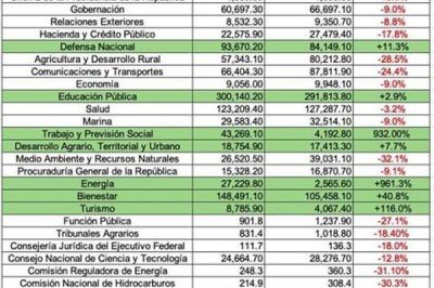 Código Nucú /* La ruta del Presupuesto 2019